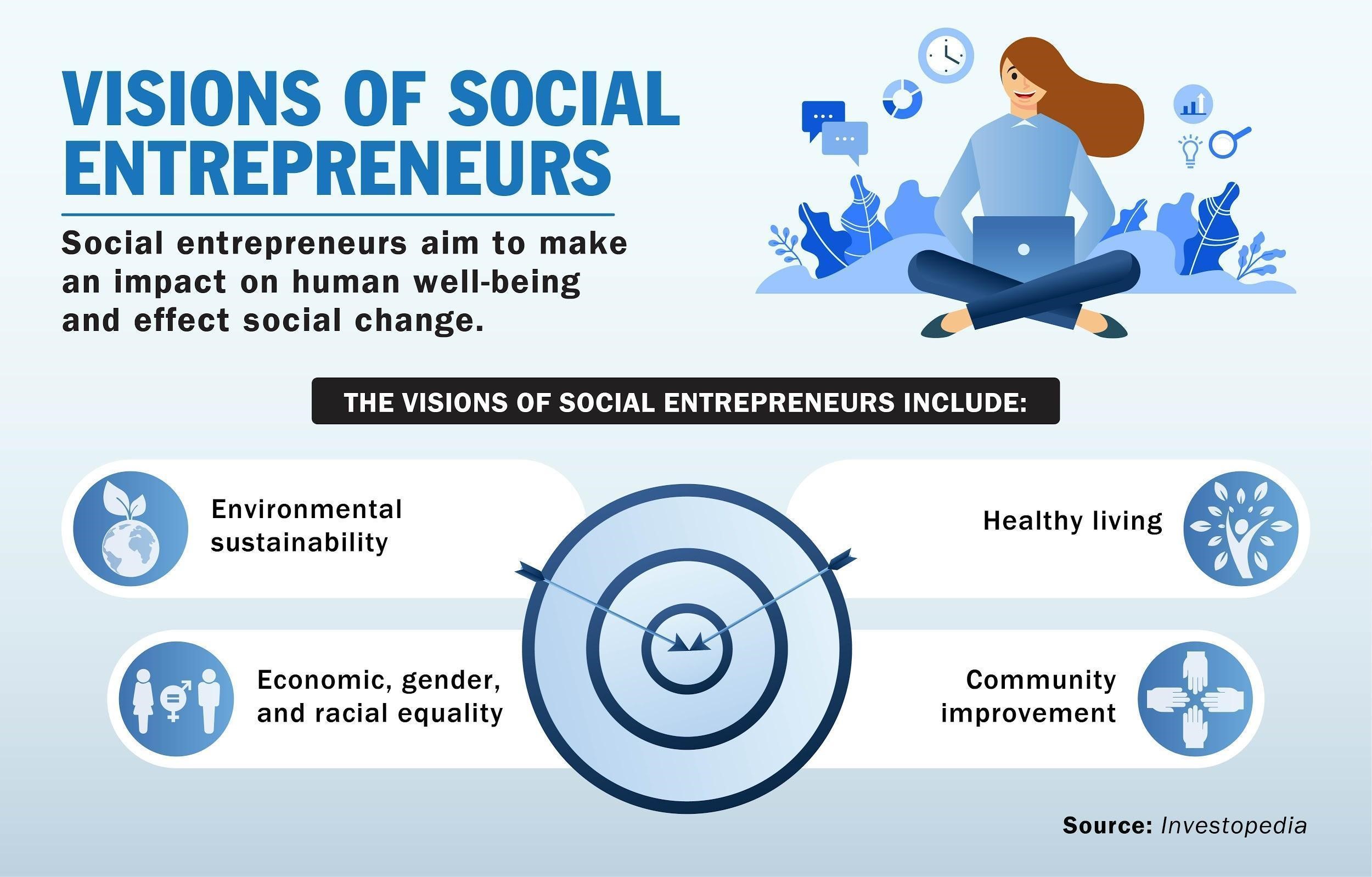 entrepreneurship helps in solving social problems