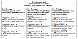 Message Map on Small Pox