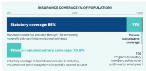 Germany insurance