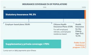 Japan Insurance