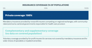 Switzerland insurance