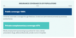 Canada insurance rates