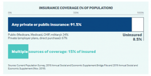 uSA insurance profile