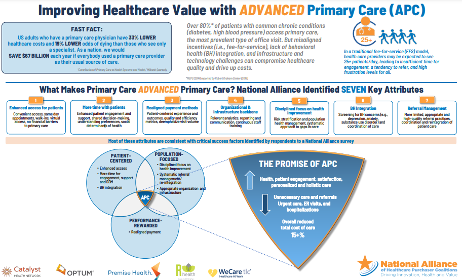 Achieving-Value-Through-Advanced-Primary-Care-Infographic