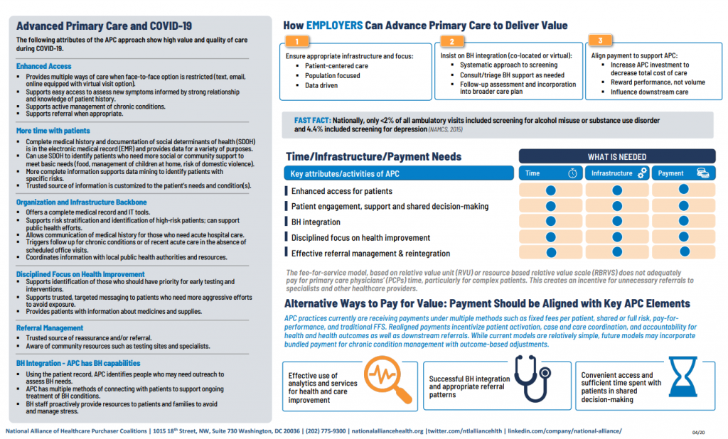 Achieving-Value-Through-Advanced-Primary-Care-Infographic