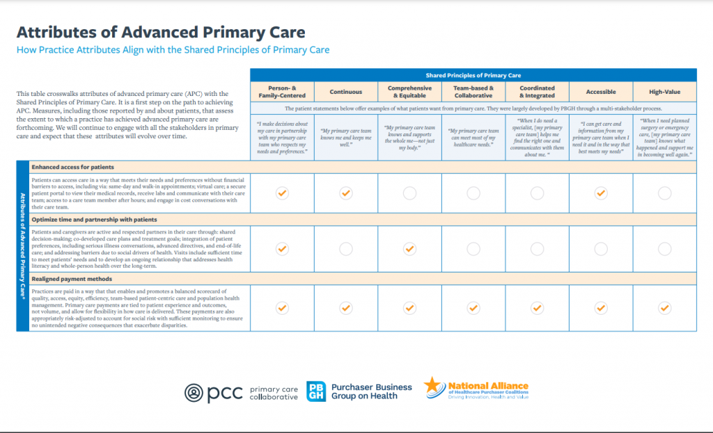 Chapter 8 Module 4 – Topic 2 – Primary Care – PUBH/HLTH 210: Health ...