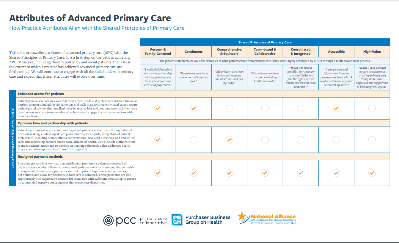 Attributes of Advanced Primary Care