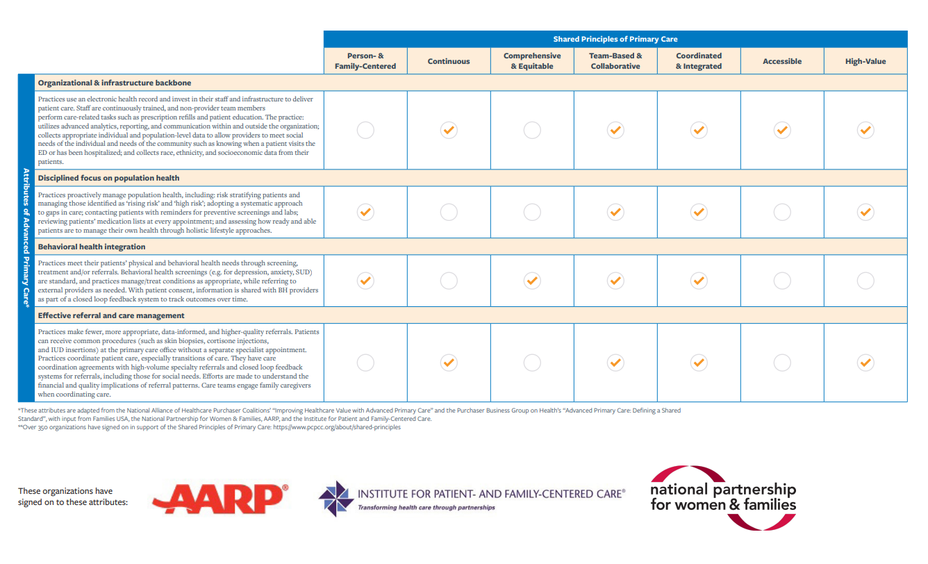 Attributes of Advanced Primary Care