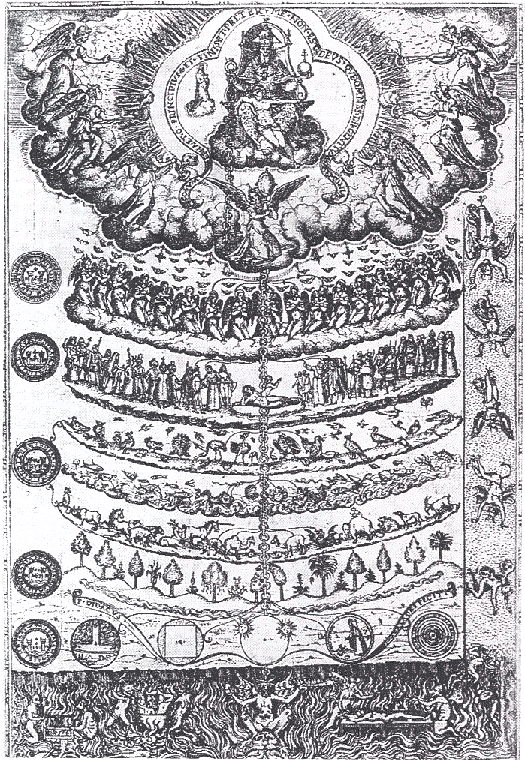 A 16th century sketch depicting the Great Chain of Being.
