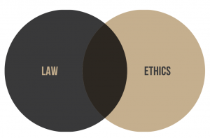 Venn diagram showing the overlap between law and ethics