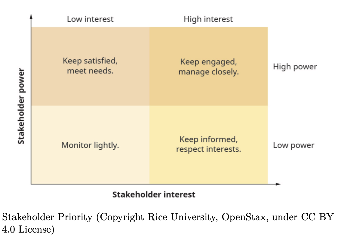 How can stakeholders be categorized? Business Ethics 100 Questions