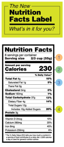 FDA Food Label