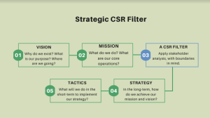 CSR Filter Diagram