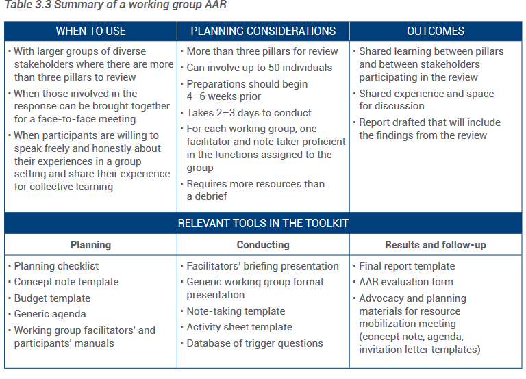 Chapter 13 Debriefing and After Action Reports, Community Assessment ...