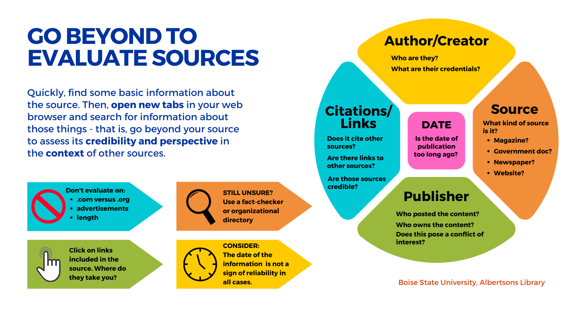 Evaluating Sources – Disinfo Squad Handbook