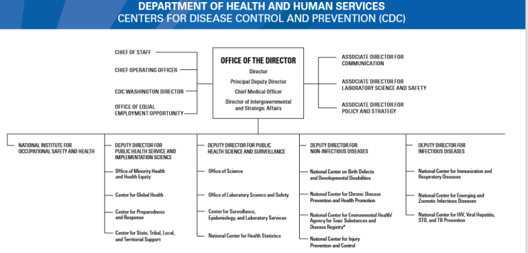 Chapter 2-Environmental Health Regulations – 230 Introduction to ...