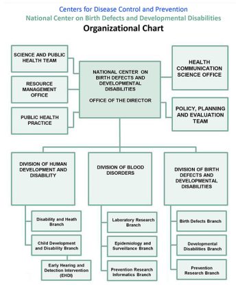 Chapter 2-Environmental Health Regulations – 230 Introduction to ...