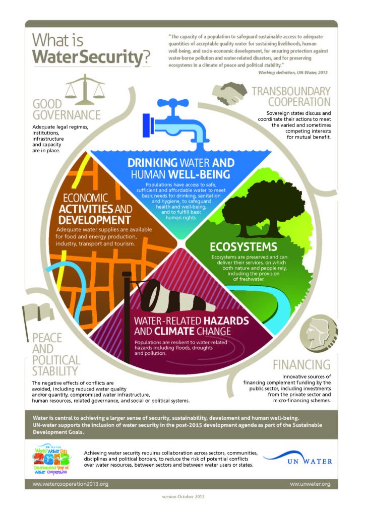 Chapter 3- Clean Water Act And Safe Drinking Water Act – 230 ...