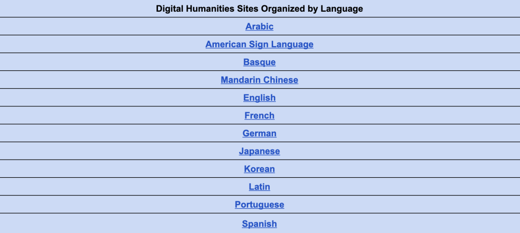 Screenshot of Digital Humanities and AM index