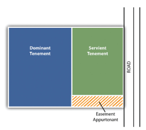 Map of easements