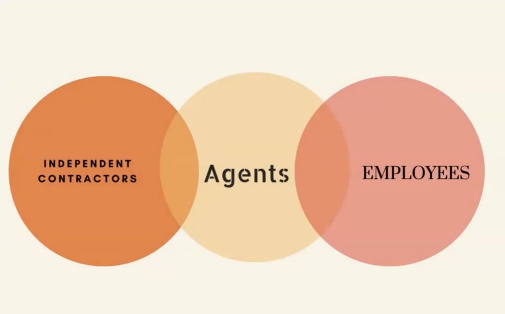 Chart showing relationship between independent contractors and employees