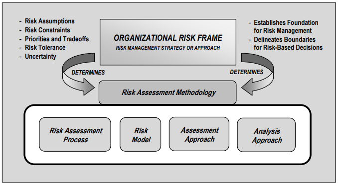 Module 1: Terminology & Concepts – Cybersecurity Risk Quantification