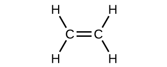 A Lewis structure is shown in which two carbon atoms are bonded together by a double bond. Each carbon atom is bonded to two hydrogen atoms by a single bond.