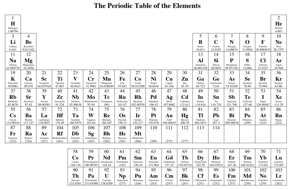 Appendix A: The Periodic Table – General Chemistry 1 & 2