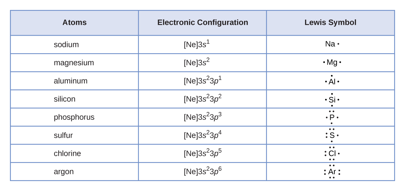 4 4 Lewis Symbols And Structures General Chemistry 1 2