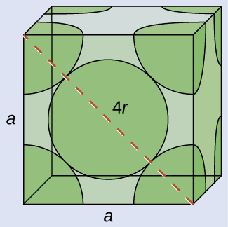 An image of a cube is shown. A one-eighth section of a sphere is shown inside each corner of the cube and a full sphere is shown in the middle of the cube. A line stretched across the front face of the cube from the top left corner to the bottom right corner is labeled “4 r.” The left and bottom sides of the cube are labeled “a.”