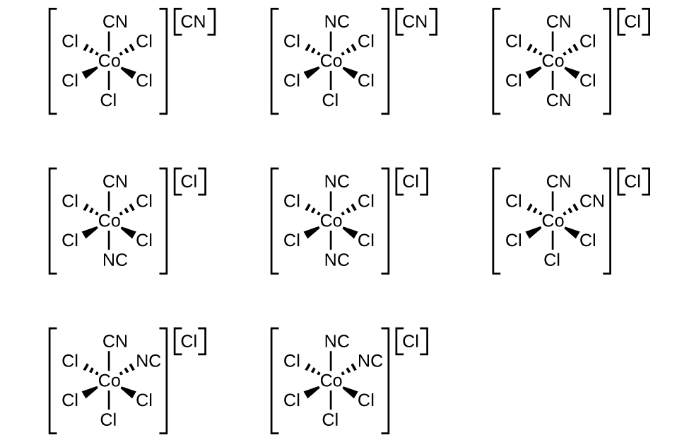 This figure shows eight structures, each inside brackets in three rows. The first row contains three structures, the second row contains three structures, and the third row contains two structures. These structures are described in increasing order moving left to right and top to bottom in the figure. Each includes a central C o atom with line segments indicating bonds above and below the central atom. Above and to both the left and right, dashed wedges with vertices at the C o atom widening as they move out from the atom indicates single bonds. Similarly, solid wedges below and to both the left and right indicate single bonds. Outside each structure in brackets, to the right, an element or group is identified in brackets as a superscript. In the first structure, the C atom of a C N group is bonded to the C o atom. All 5 remaining bonds are with C l atoms. C N appears in brackets as a superscript outside the structure. In the second structure, the N atom of a C N group is bonded to the C o atom. All 5 remaining bonds are with C l atoms. C N appears in brackets as a superscript outside the structure. In the third structure, the C atom of two C N groups are bonded to the C o atom at the top and bottom of the structure. All 4 remaining bonds are with C l atoms. C l appears in brackets as a superscript outside the structure. In the fourth structure, the C atom of a C N groups is bonded to the C o atom at the top and the N atom of a C N group which is bonded at the bottom of the structure. All 4 remaining bonds are with C l atoms. C l appears in brackets as a superscript outside the structure. In the fifth structure, the N atom of two C N groups are bonded to the C o atom at the top and bottom of the structure. All 4 remaining bonds are with C l atoms. C l appears in brackets as a superscript outside the structure. In the sixth structure, the C atom of two C N groups are bonded to the C o atom at the top and upper right of the structure. All 4 remaining bonds are with C l atoms. C l appears in brackets as a superscript outside the structure. In the seventh structure, the C atom of a C N group is bonded to the C o atom at the top of the structure and the N atom of a C N group is bonded at the upper right of the structure. All 4 remaining bonds are with C l atoms. C l appears in brackets as a superscript outside the structure. In the eighth structure, the N atom of two C N groups are bonded to the C o atom at the top and upper right of the structure. All 4 remaining bonds are with C l atoms. C l appears in brackets as a superscript outside the structure.