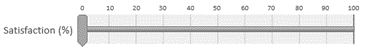 A slider measuring satisfaction from 0% to 100% in increments of 10. Slider is set at 0.