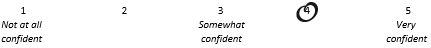 It illustrates that without a horizontal line from the response scale, respondents likely circle a number of their choice.