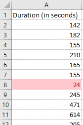 Excel data file showing results for Duration (in seconds). An outlier such as 24 (in seconds) is highlighted red, which is very different than other values ranging from 142 to 614.