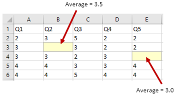 Excel data file showing B3 and E4 being empty cells and to be replaced with the case averages such as 3.5 in B3 and 3.0 in E4.