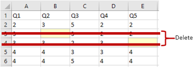 Excel data file showing the 3rd and 4th rows to be deleted (excluded from analysis) due to missing values.