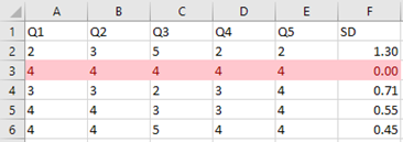 A row in an Excel data file showing the same values (4s) resulting in a zero standard deviation