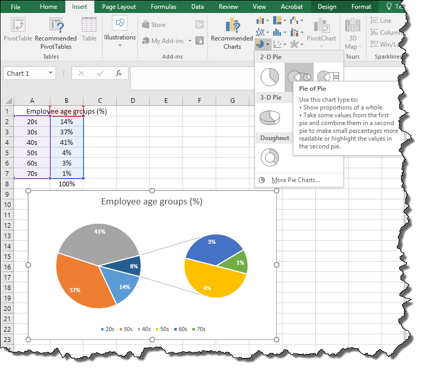 A sample Pie of Pie Chart, showing employee age groups (%).: 20s=14%, 30s=37%, 40s=41%, 50s=4%, 60s=3%, 70s=1%. The cumulative 8% of the 50s, 60s, and 70s categories are presented in another pie.