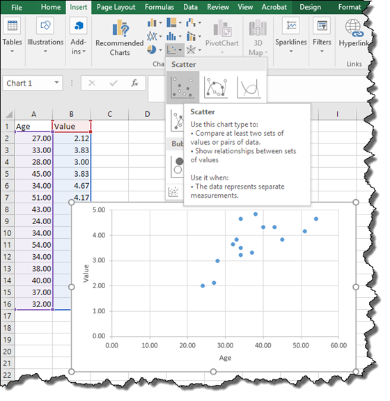 A sample Scatter Chart showing the relationship between Employee Age and their Value Perception. Scatter dots range between ages of 20 and 60 and Value Perceptions of 2.00 and 5.00, value perception generally increasing with age.