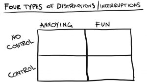 Distraction Quadrant