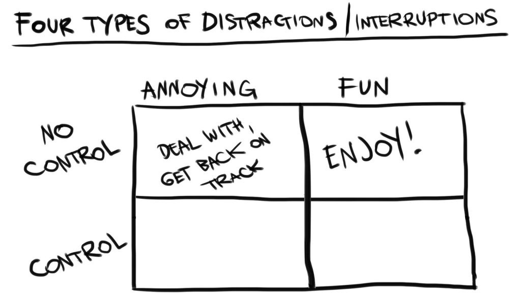 Quadrant of No Control Distraction