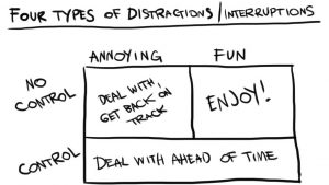 Quadrant showing all ways to deal with distractions