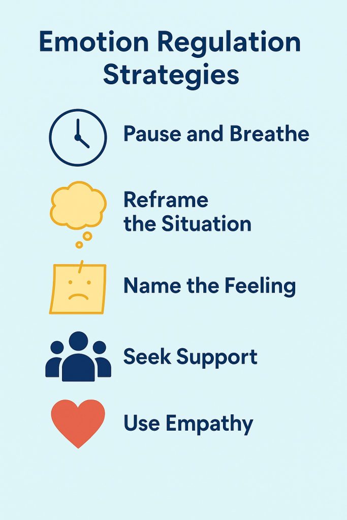 Infographic showing five strategies for managing emotions, each represented by an icon: a clock, a thought bubble, a face, people, and a heart.