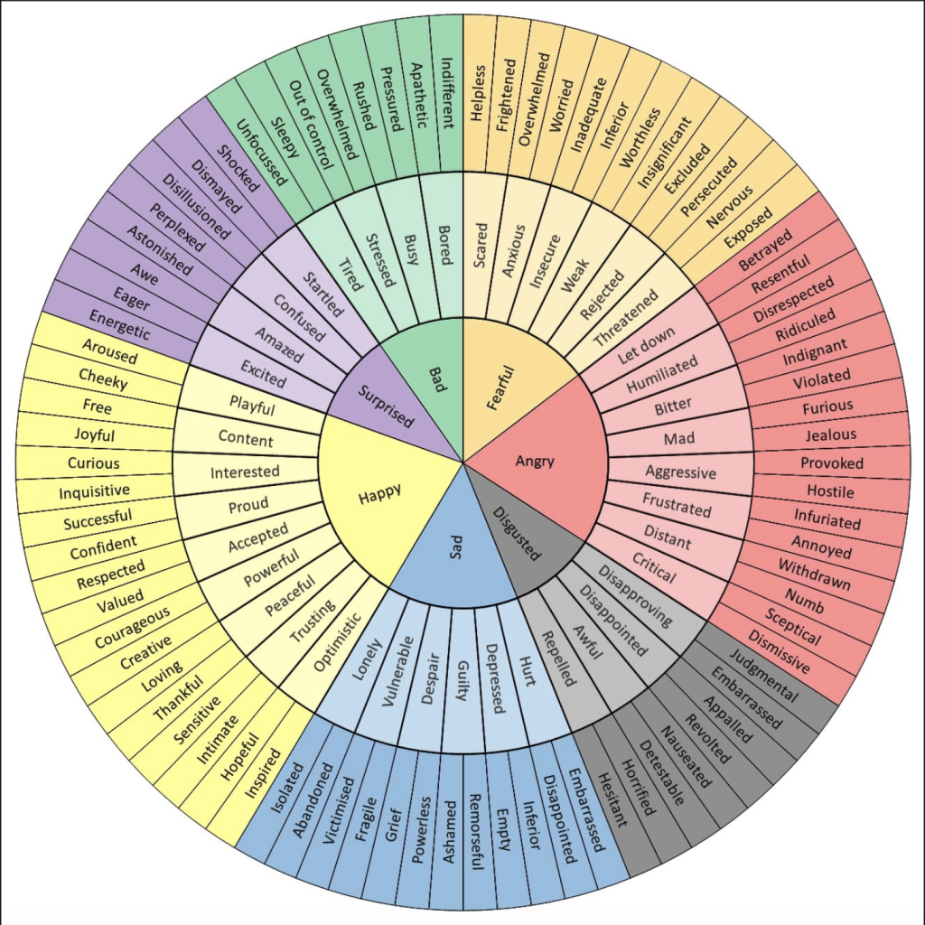 The Plutchik Emotion Wheel. A long description is provided below this image.