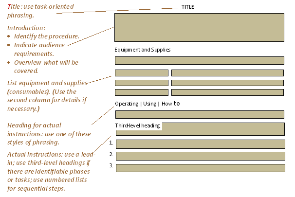 Instructions format: Title at the top of the document. Then list of materials and equipment. Follow by operations, use, and how to