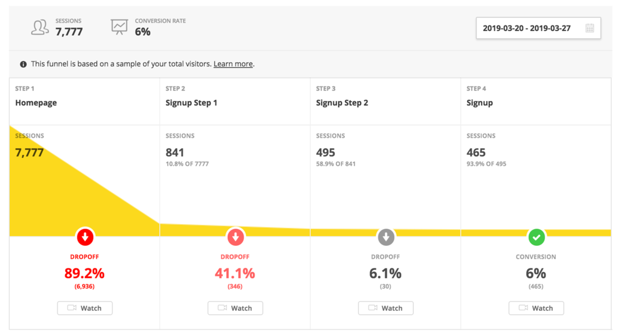 Conversion Funnel