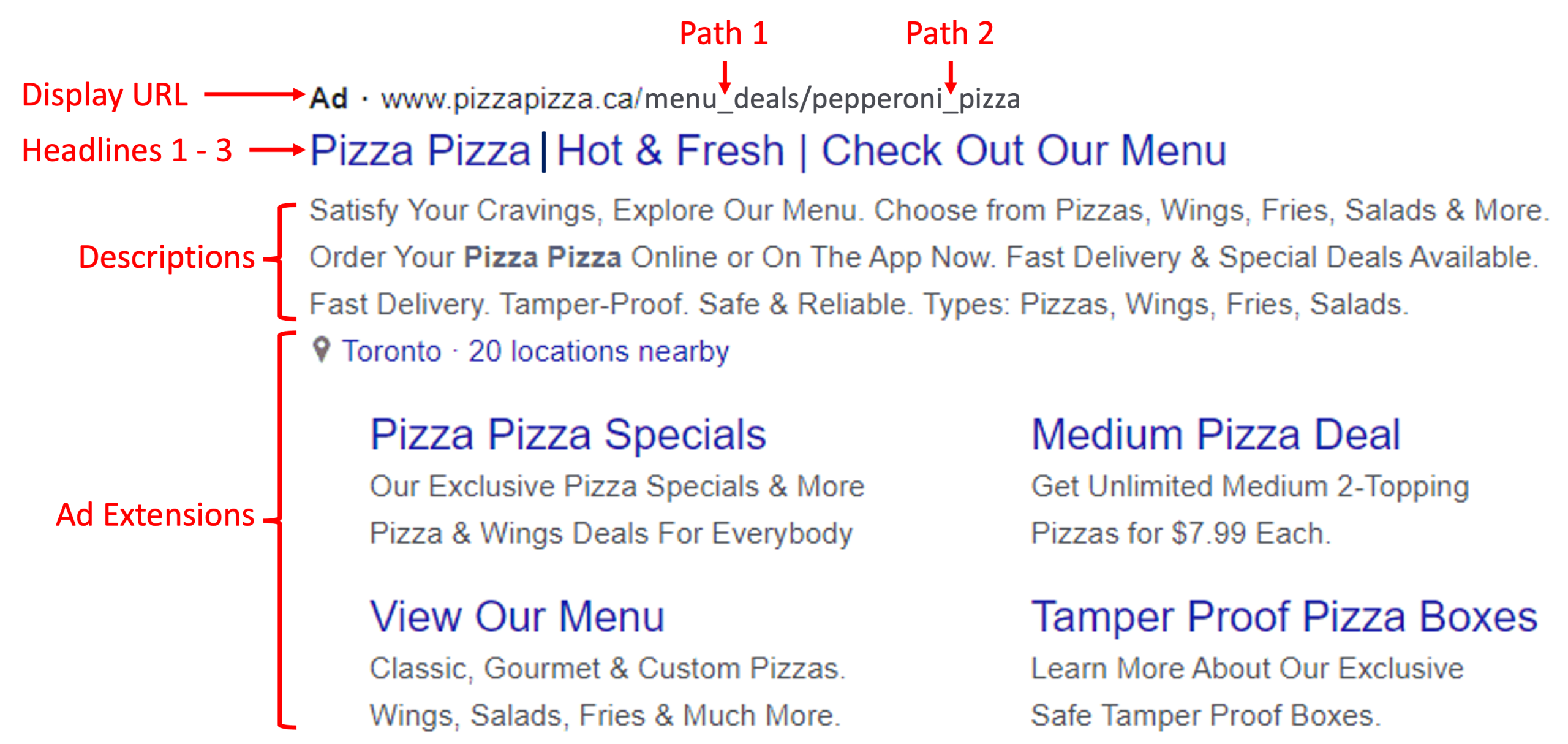 Pizza Search Text Ad Example