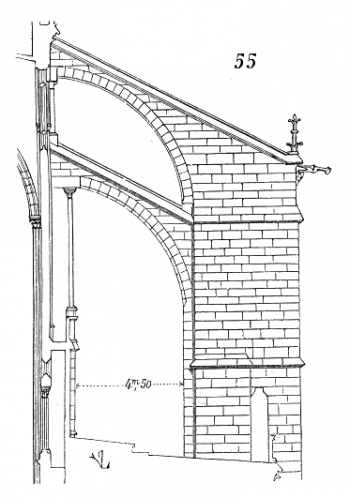 Architecture – Introduction To Art