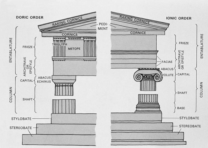 Gray sketch of two halves of a building with pillars labeled as Doric order or Ionic order
