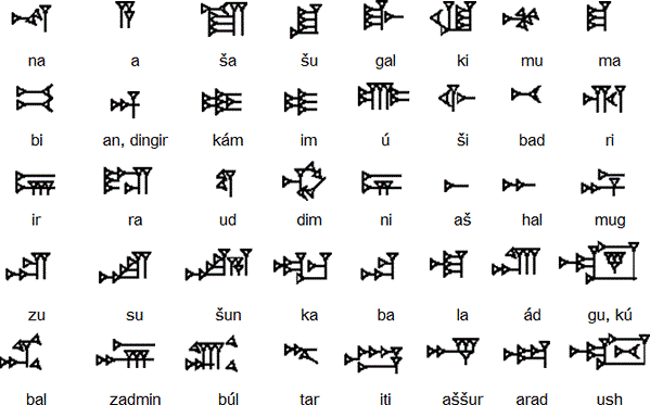 Rows of symbols and the letter combinations and sounds they represent